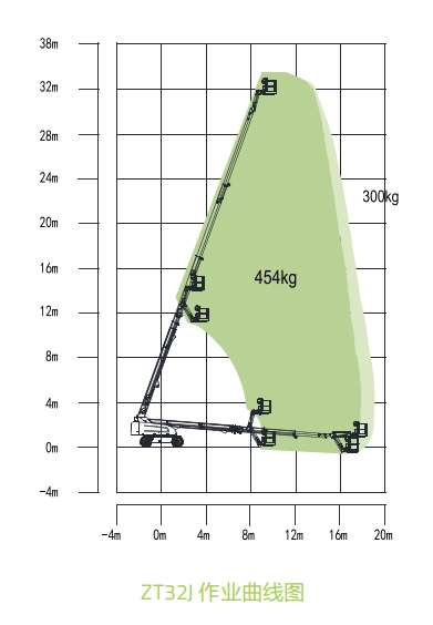 ZT32J -柴动直臂-湖南中联重科智能高空作业机械有限公司